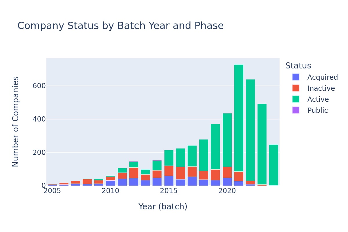 YC Companies in a spreadsheet