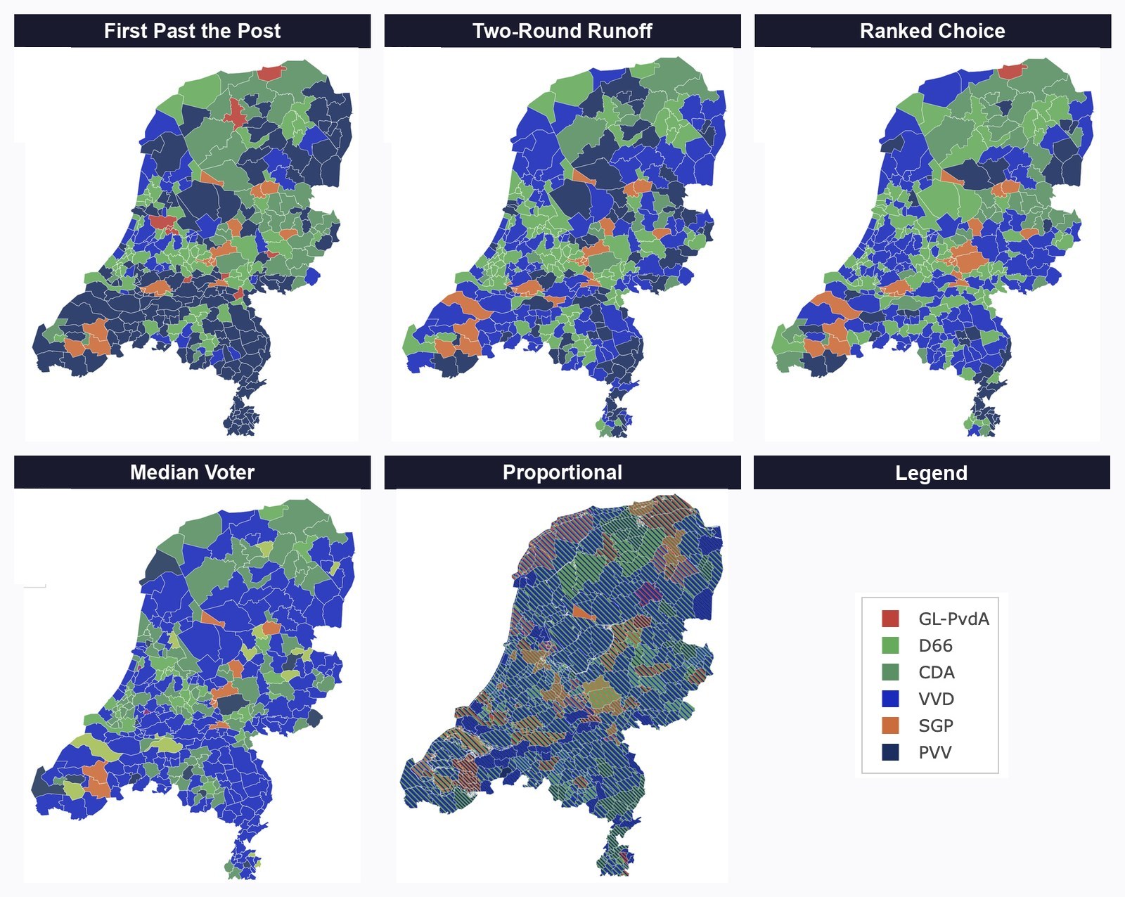 The same election counted five ways. Dark navy is PVV, royal blue is VVD, bright green is D66, medium green is CDA, orange is SGP, red is GL-PvdA. The Proportional map gets diagonal stripes per gemeente, since no single party wins a district there.