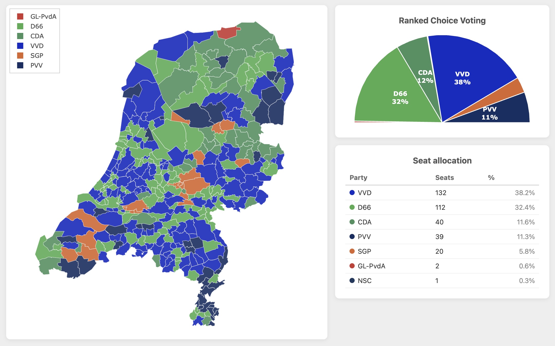 The map for ranked choice, with the seat allocation on the right.